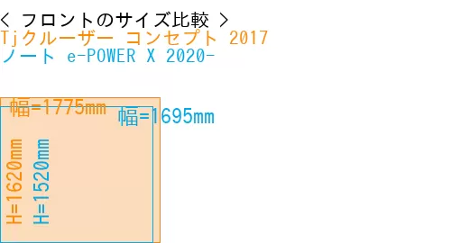#Tjクルーザー コンセプト 2017 + ノート e-POWER X 2020-